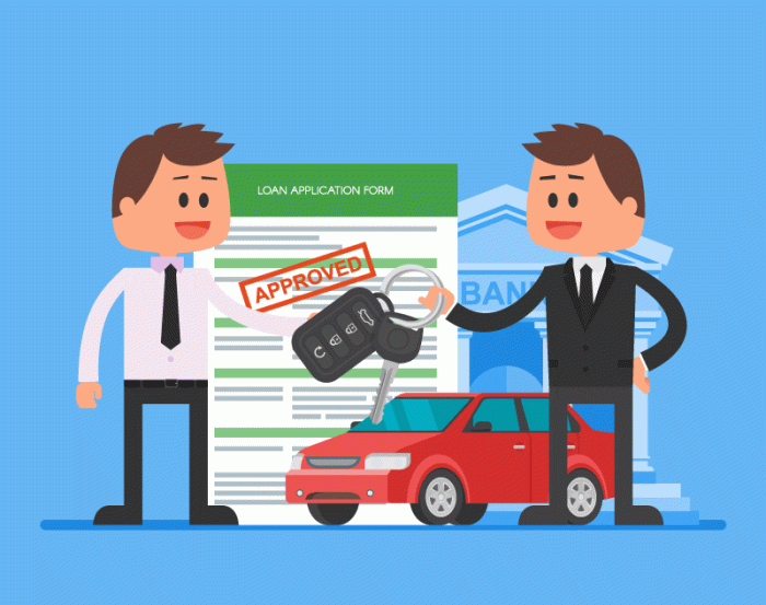 What does financing a car mean