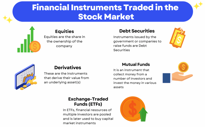 What are securities in finance
