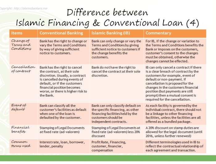 What is conventional financing